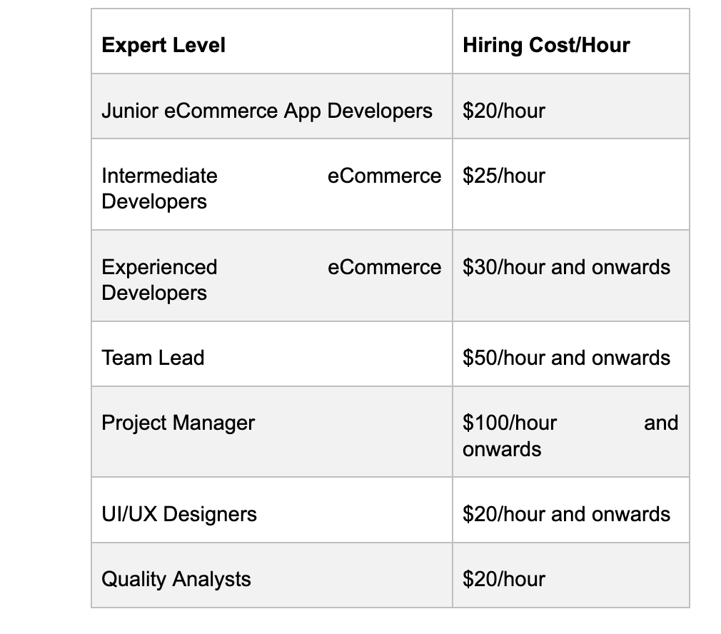 size of your eCommerce app development team also impacts overall costs